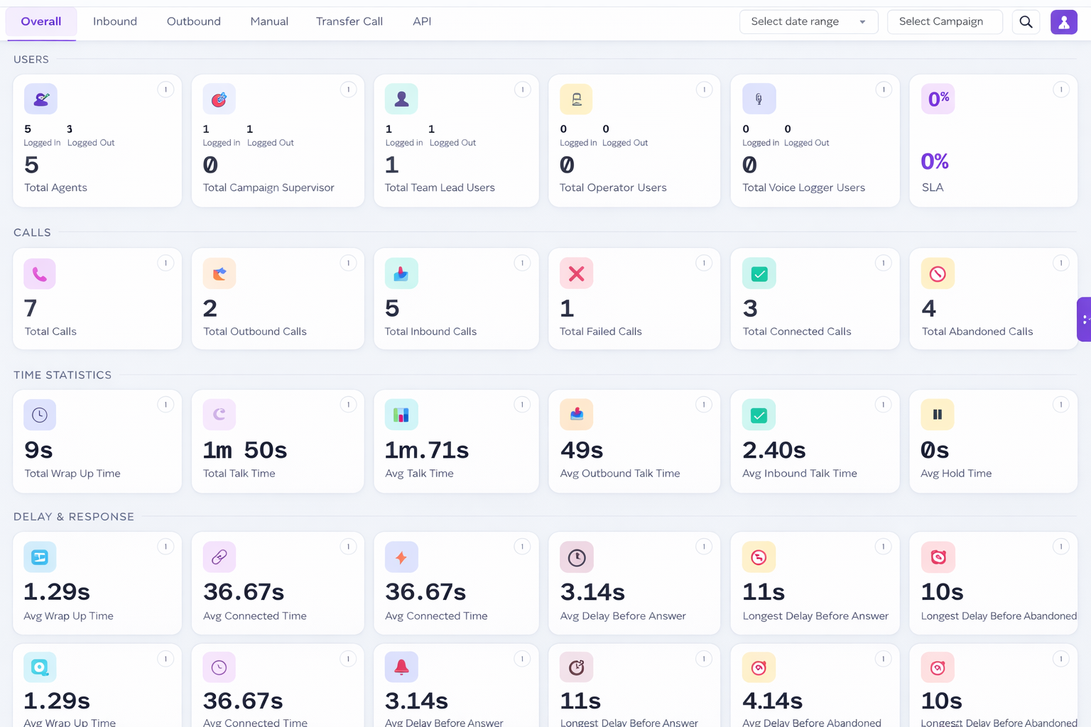 Analytics dashboard overview
