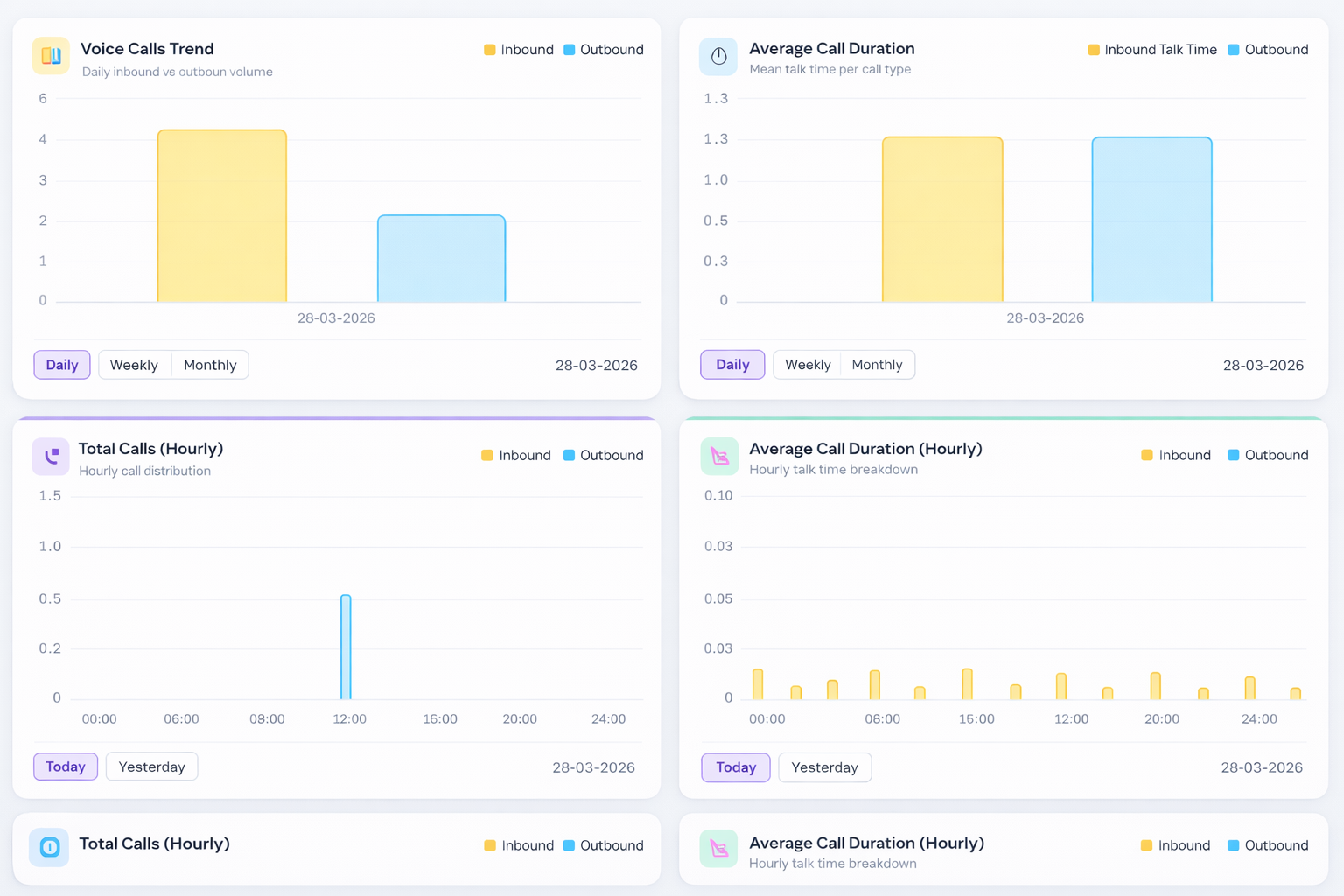 Analytics dashboard details